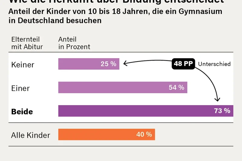 Bildung in der Krise: Wenn unsere Kinder das Rechnen und Lesen verlernen
